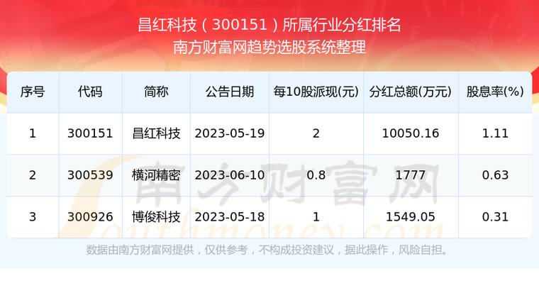 昌红科技做什么的