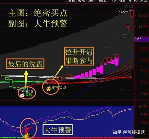 科技下乡股票