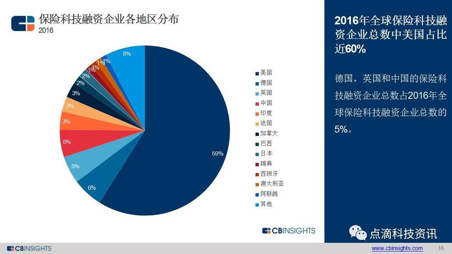 科技的发展趋势是什么