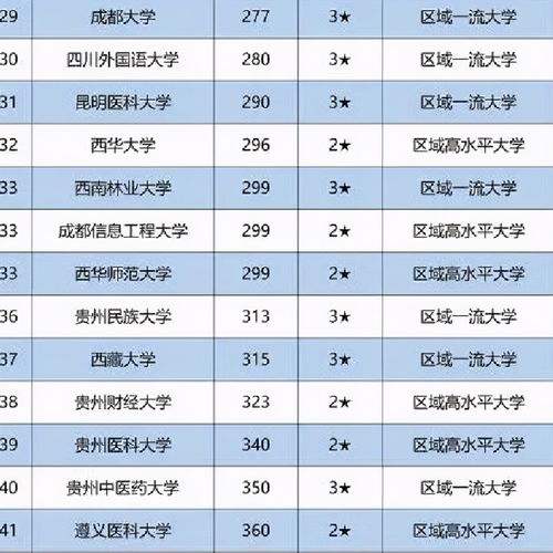 西南科技大学全国排名第几名啊