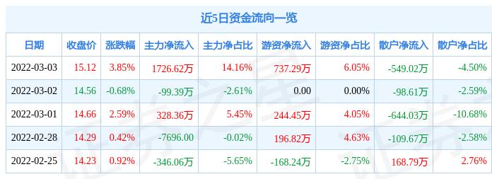 科技股2024年会涨吗知乎