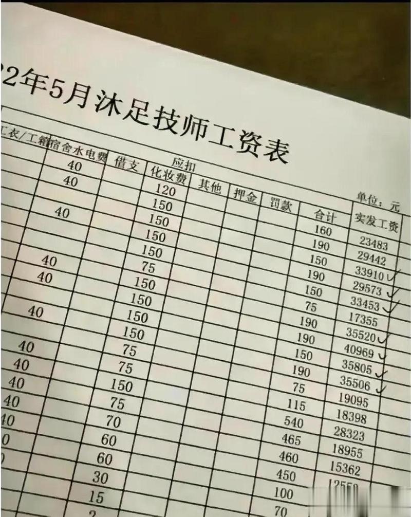 东莞气派科技工资怎样