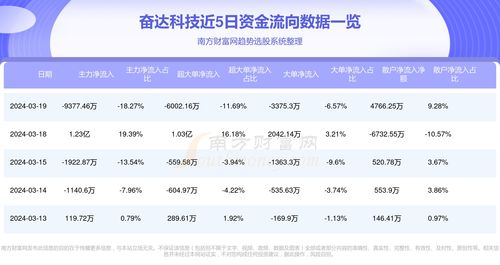 奋达科技有限公司是做什么的