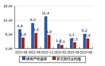 新研科技股票