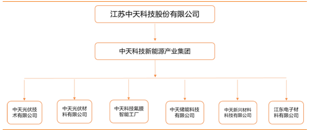 中天科技总部在哪里