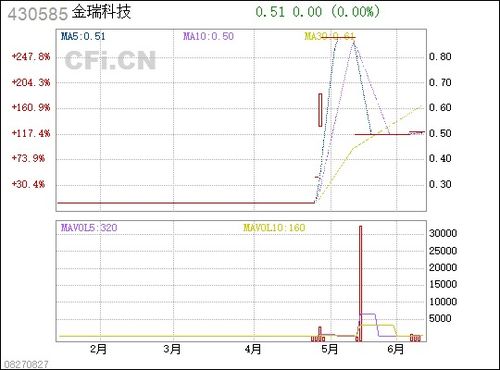 金瑞信息科技有限公司