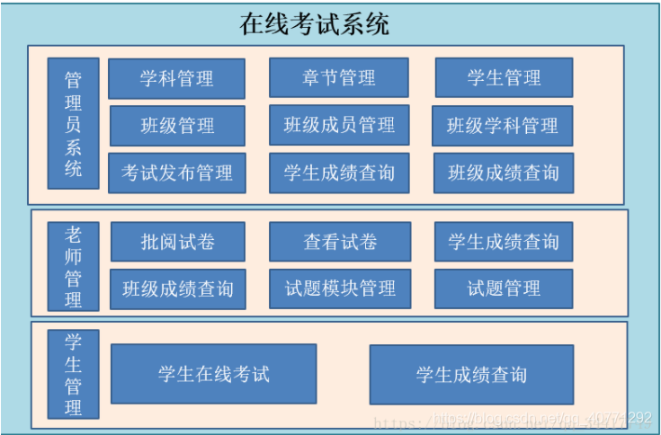 山东科技大学强智系统登录