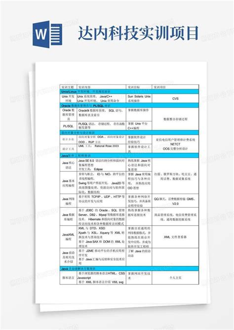 山西达内教育集团有限公司电话