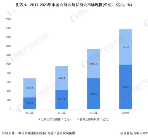 「云储新能源」完成数千万元轮融资，打造数字能量计算系统