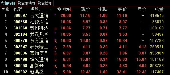 分析公司亏损原因