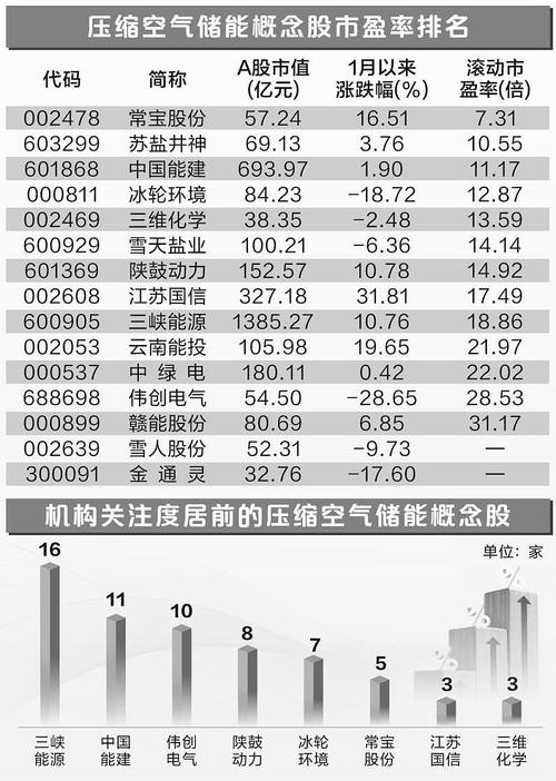 宝新能源主力资金净买入分析市场信心与未来展望