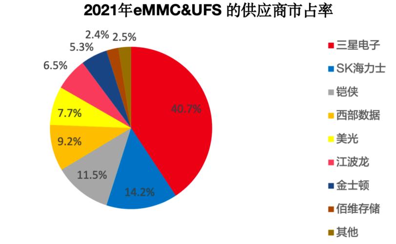 调研汇总:中欧,嘉实,景顺长城基金等88家明星机构调研华勤技术!3天前