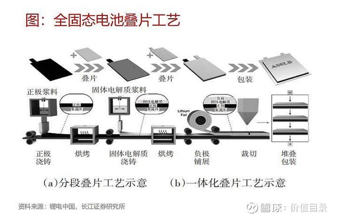 日本固态电池研发成功:充电3分钟续航1000公里,超越中国车企?