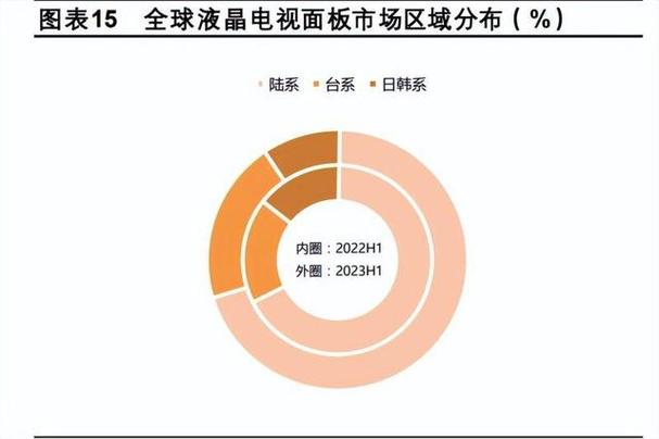 1.营收下降原因分析