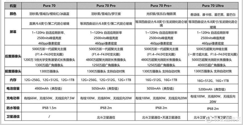 华为pura70系列开售##余承东感谢粉丝##余承东回应周鸿祎喊话赠车