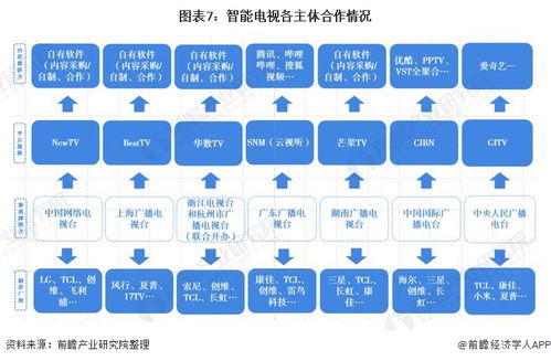 移动城门火烧民营宽带,广电池鱼遭殃,OTT月活6500万,春天来了