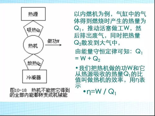 热力学第二定律的几种表述, 张朝阳的物理课 探讨熵增原理