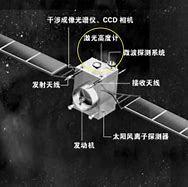 长春净月一号卫星成功发射入轨