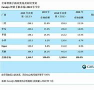 小米系列定价分析价格上涨背后的逻辑