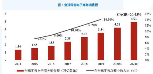 字节跳动出海战略与新时代的再造