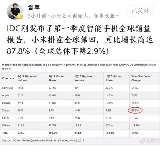 干元内手机性价比排行榜