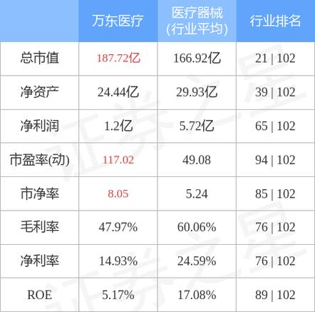 正虹科技半年报