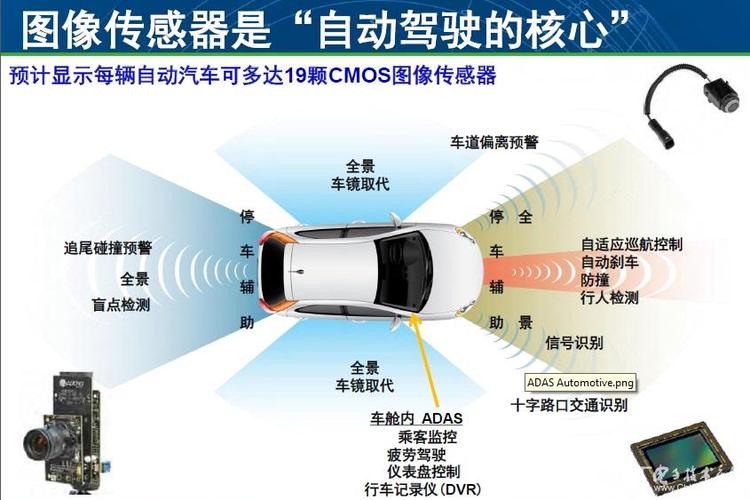 佛企研发费用占比近一成，积极布局自动驾驶领域未来交通的革新者