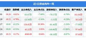 恒大高新主力资金净卖出分析市场动态与投资策略探讨