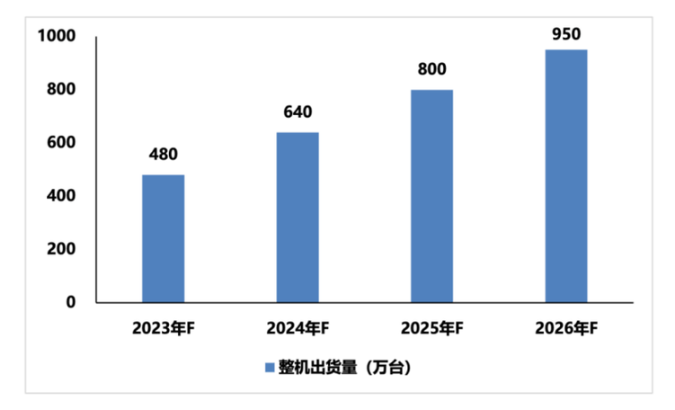 全球基础设施投资竞争激烈万亿美元的战略背景和影响