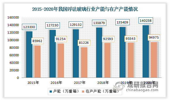 移动市场课程深度评价屏年均复合年增长率洞察