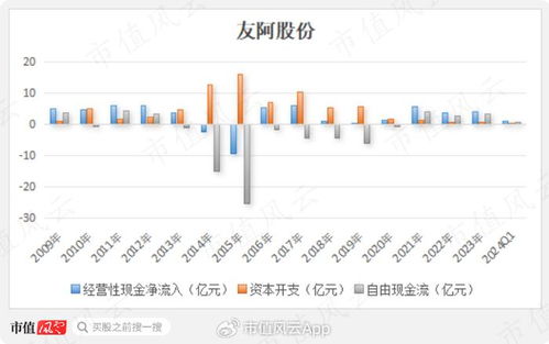 昔日零售龙头，今靠投资苟活！友阿股份：卖壳无人问津，利润缩水成，亿店铺滞销，亿债务压顶