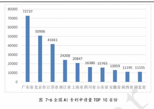 世界知识产权组织：过去十年中国生成式专利申请量居全球第一