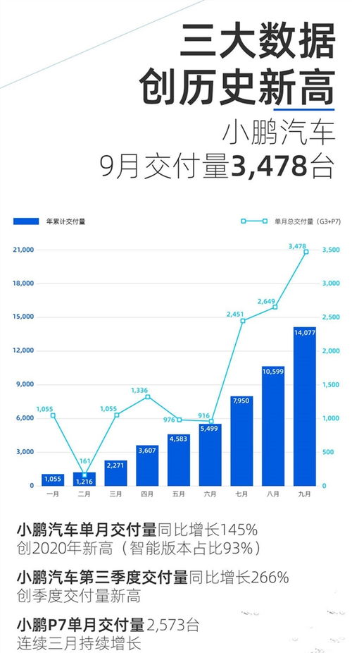 特斯拉第二季度交付量超预期，卖空者天损失亿美元