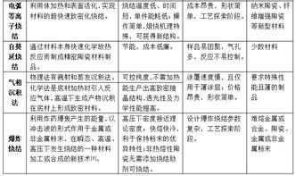 正海磁材申请大尺寸烧结磁体及其制备方法和应用专利，解决了当前大尺寸的烧结磁体由于厚度过大重稀土较难扩散进入磁体内部的问题