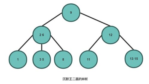 一文了解常见结构