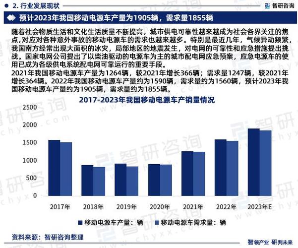 预测移动市场将成为未来潮流，年均复合年增长率达％