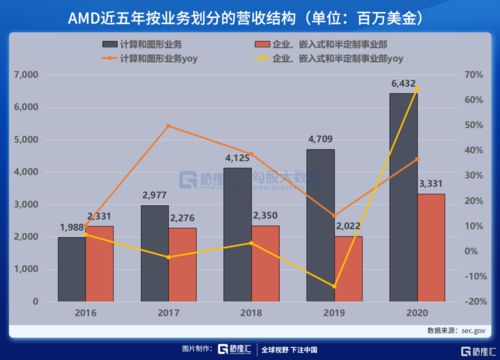 培训心得体会提升订阅量是关键