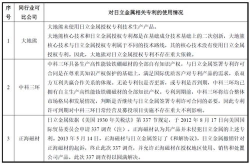 安泰科技申请烧结钕铁硼磁体的粘料方法专利，仅使用天然沙粒作为辅助粘料材料，该技术可以得到较为广泛的应用