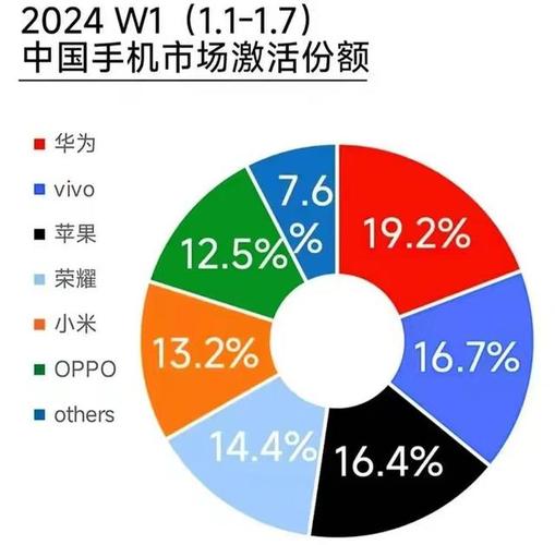 【重返巅峰】华为携手神秘伙伴，共同掀起中国市场新风暴！