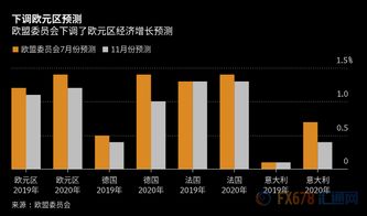 欧盟官员警告称英伟达的人工智能芯片供应是巨大瓶颈