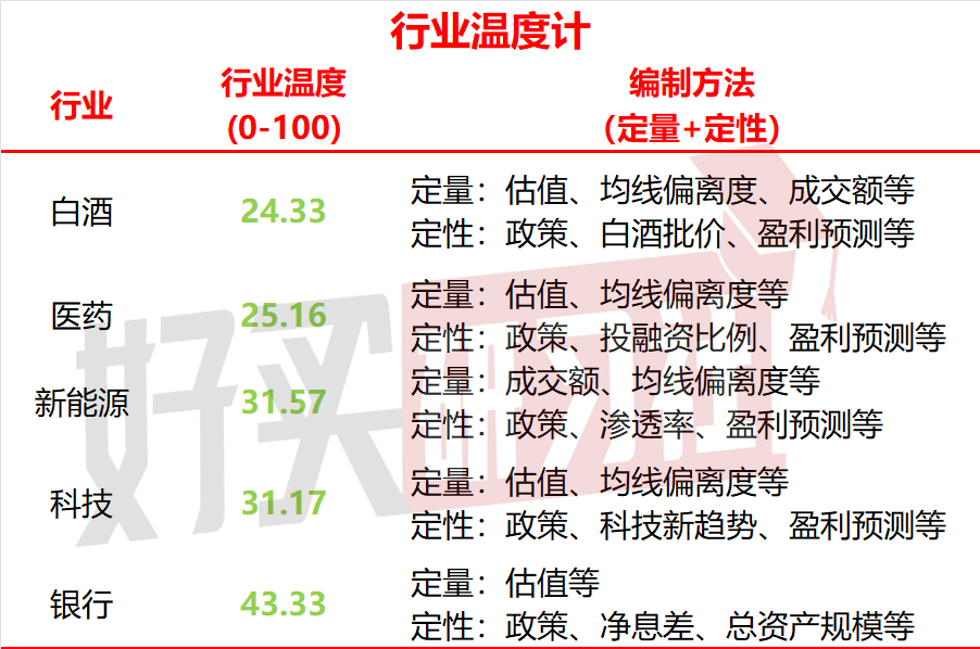 A股再度降温，还有哪些板块能看？（2024.9.14）