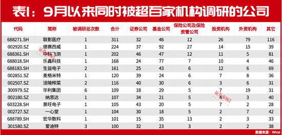 朱少醒、赵诣最新盯上这两只标的！还有多家公司正被各大机构“围观”！